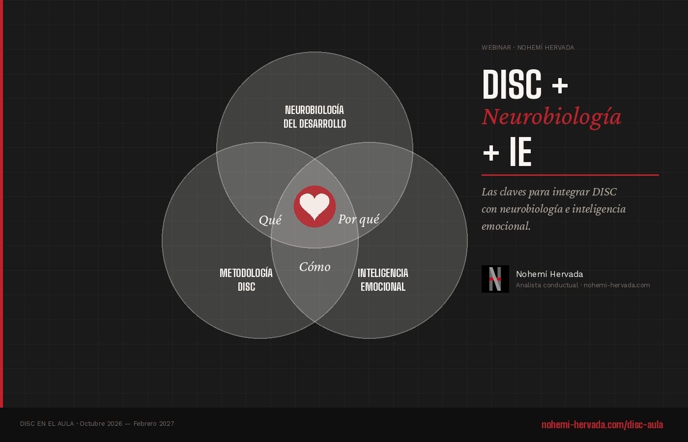 DISC + Neurobiología + Inteligencia Emocional — Nohemí Hervada